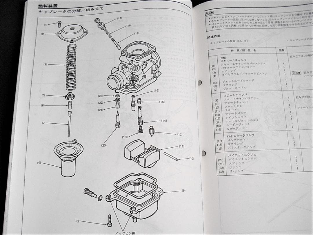 CB750(RC39・RC42［N・T・4］) サービスマニュアル・パーツリスト