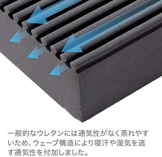 三つ折り スリープマジック 極厚マットレス 14㎝　 シングル ネイビー