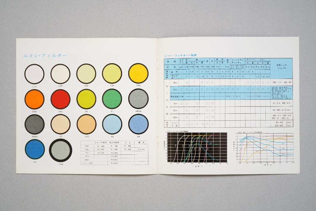 ニコン　フィルター　カタログ　1964年1月　昭和レトロ