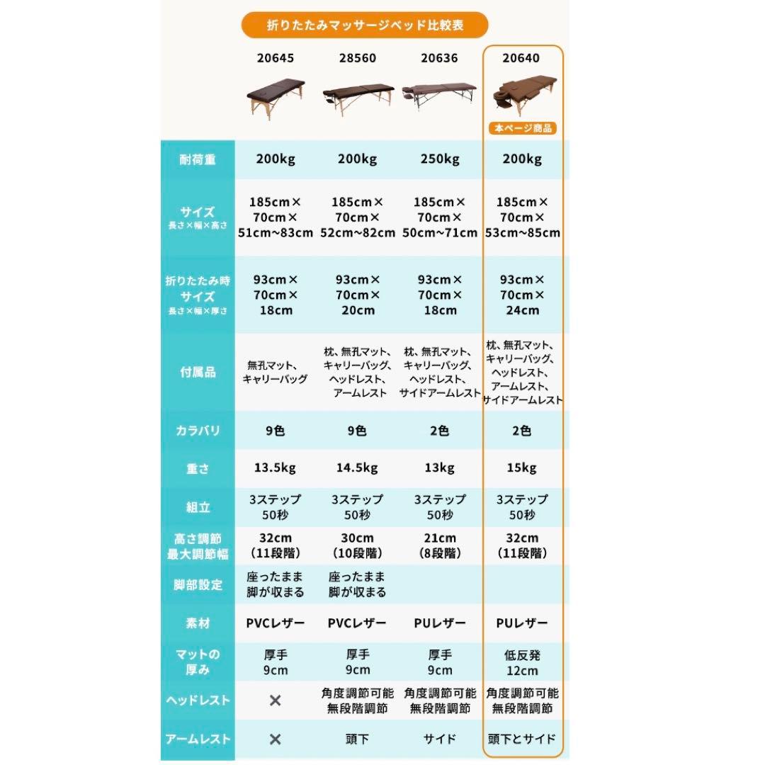 エステ✳︎マッサージベッド✳︎有孔タイプ✳︎
