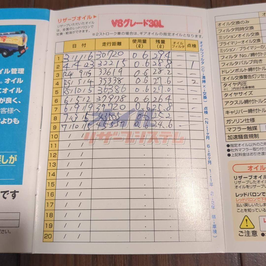 スーパーカブ50 エンジン (2002年式 AA01)