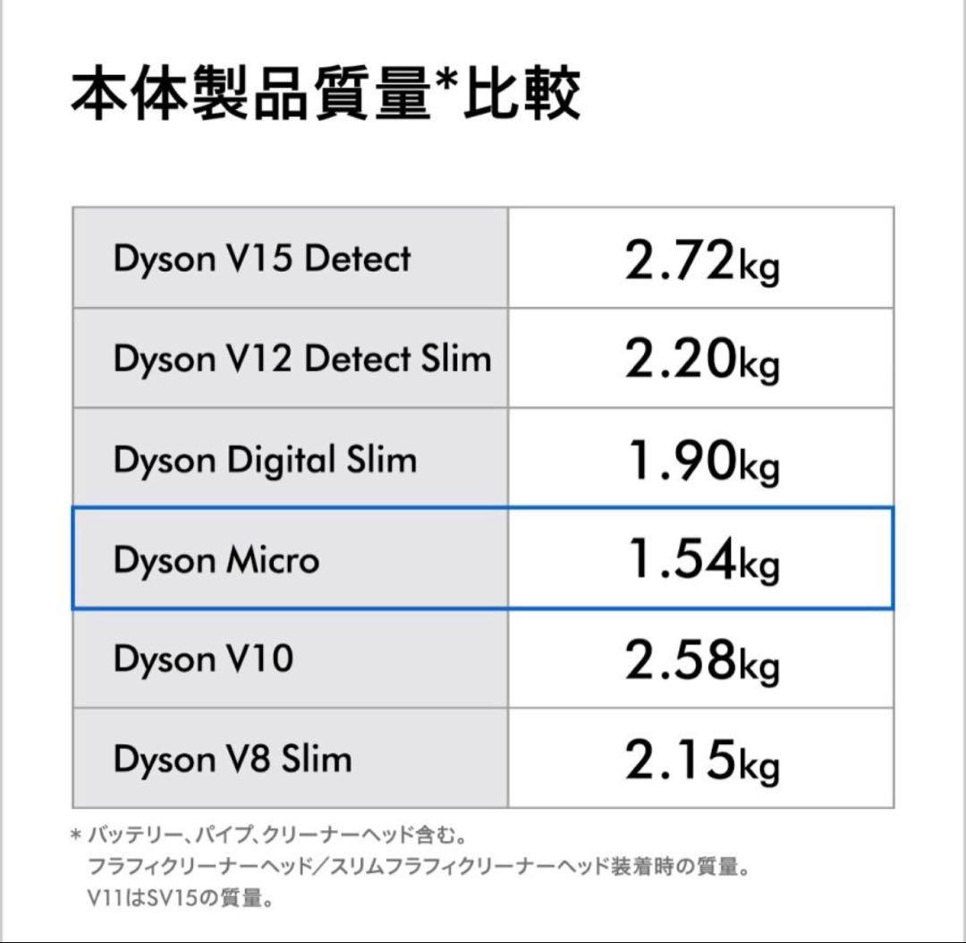 【新品•未開封】ダイソン　マイクロプラス　SV33FFPL