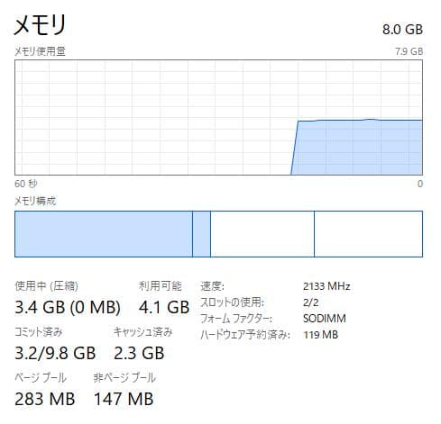 Windowsノート本体 HP EliteBook 820 G3, 8GB, 128SSD+500HDD