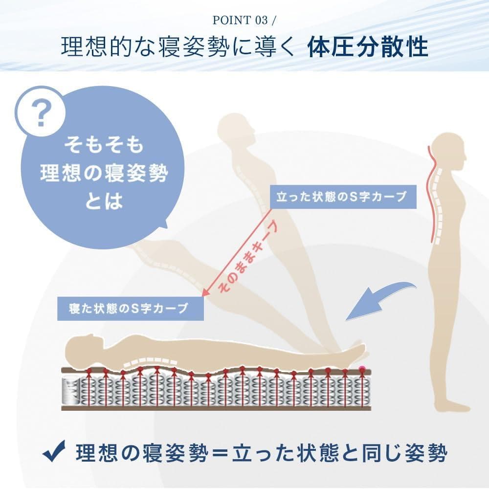 タンスのゲン マットレス シングル エアロファイン ３つ折り 高反発