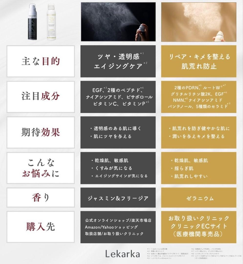 ☆最安値です♡⭐️NEW⭐レカルカ DREX モイストバリアリペアミスト