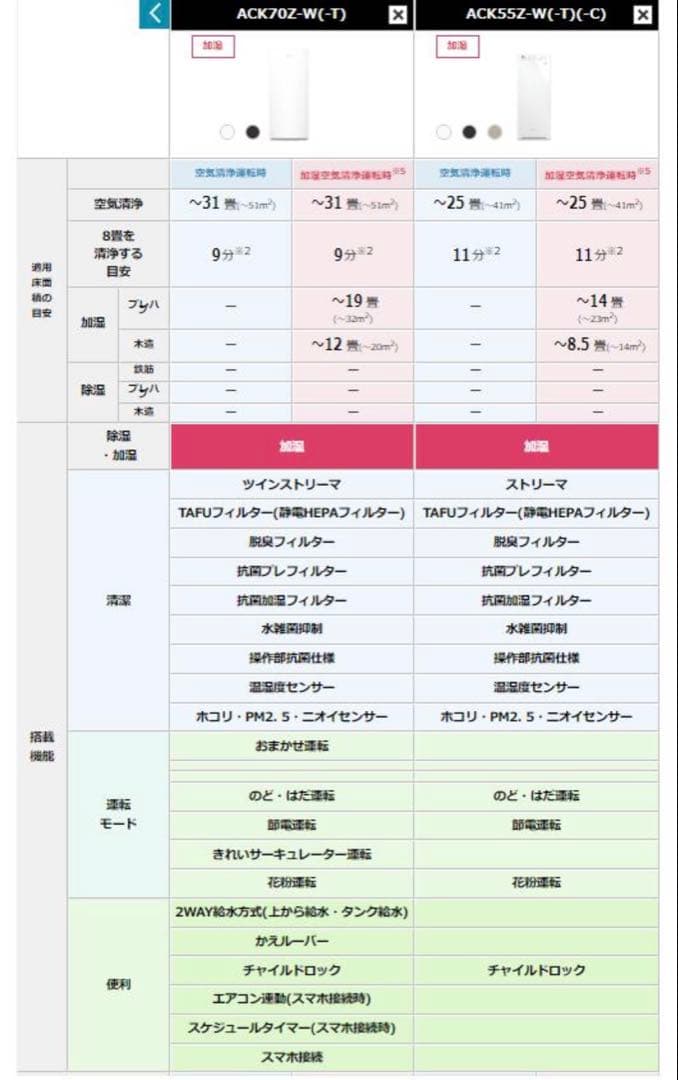 ダイキン　加湿ストリーマ空気清浄機　未開封