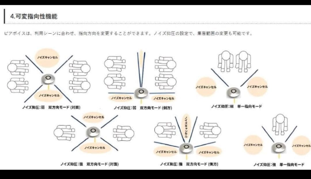 新品！対談の音声を別々に綺麗に録りたいプロ向け。「対面録音マイク　ピアボイス」
