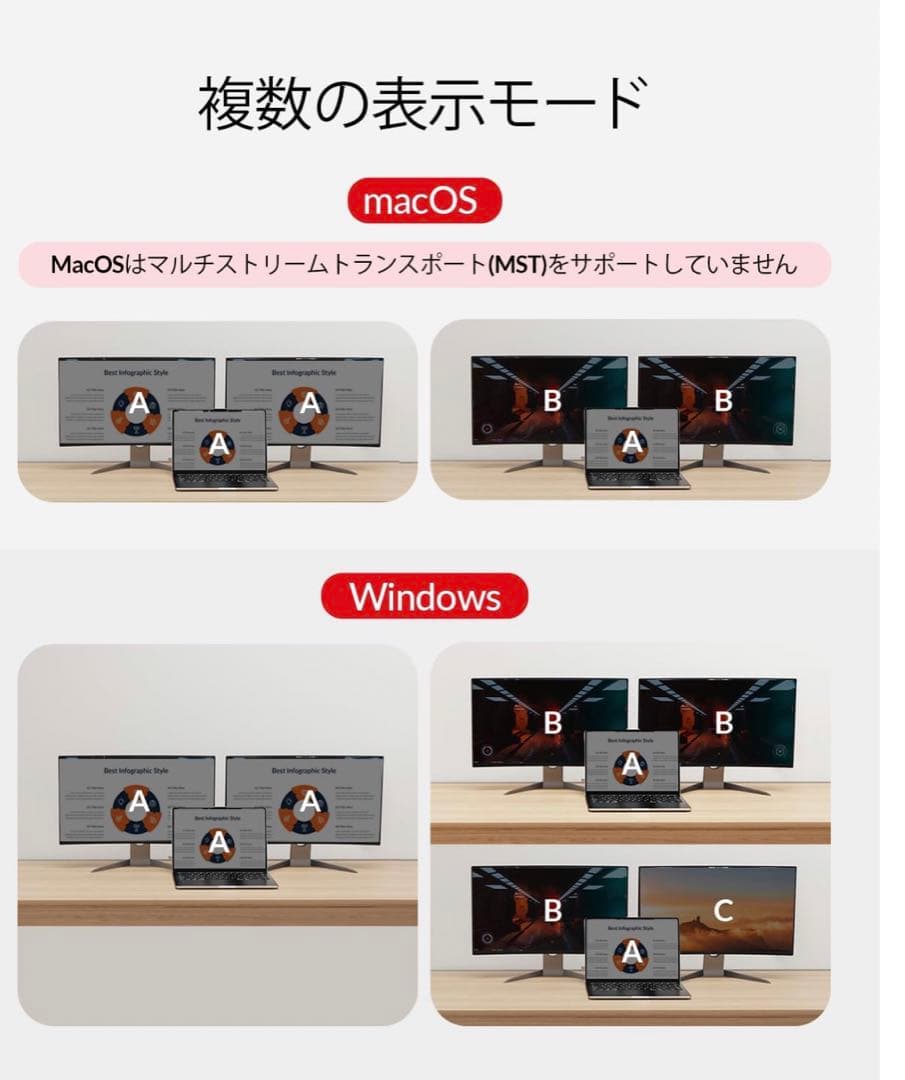 AV Access KVM スイッチ iDock C10 万能な12-in-1