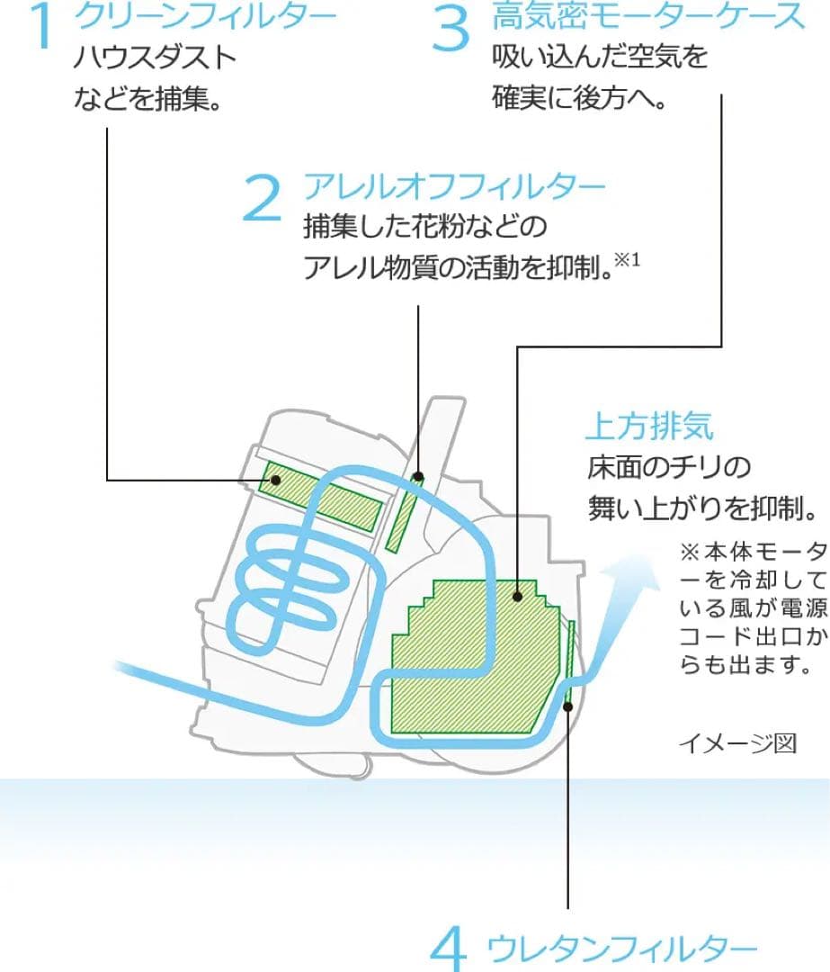 【1/11最終値下げ】日立 パワかるサイクロン ホワイト CV-SV90K-W