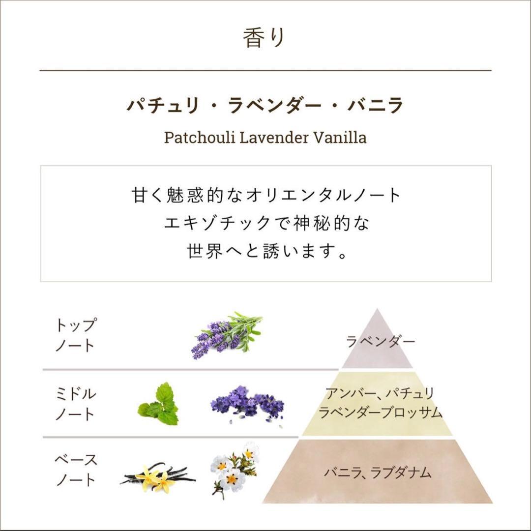 SABON サボン ボディケアレギュラーキット