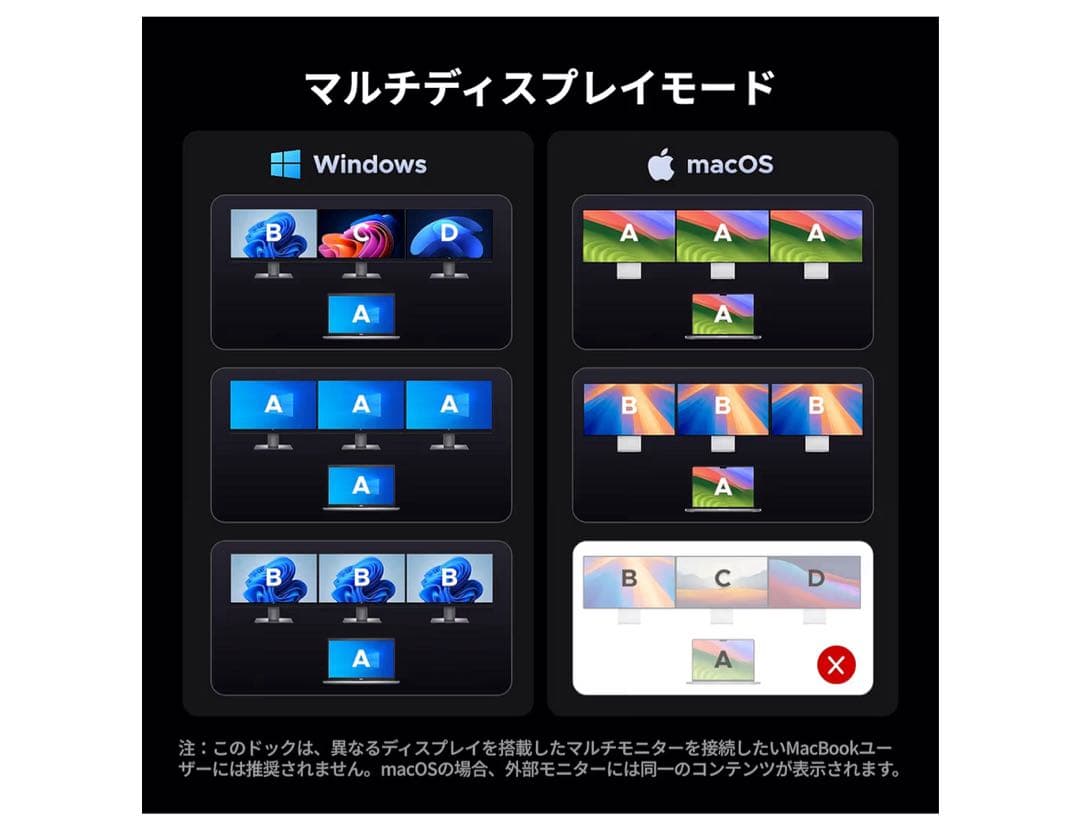 UGREEN Revodok Pro 314 USB-C ドッキングステーション