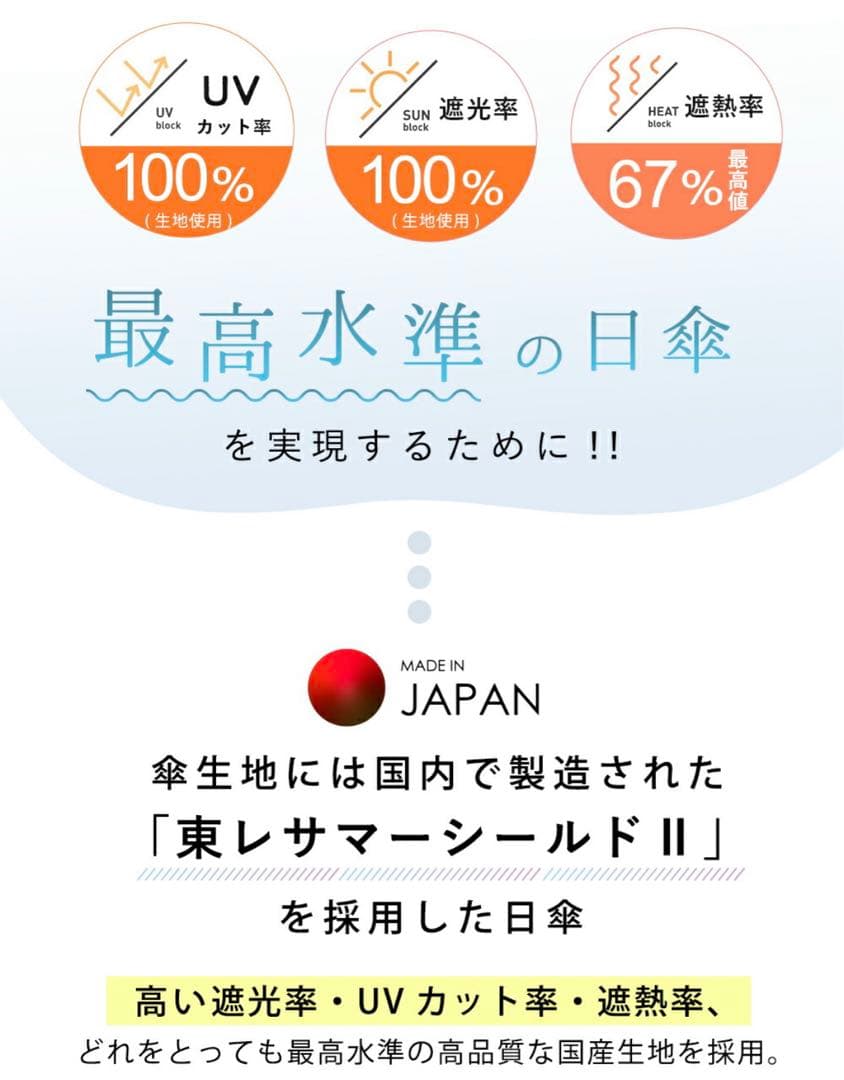 Waterfront COKAGE+ ACTIVE 自動開閉 新品未使用