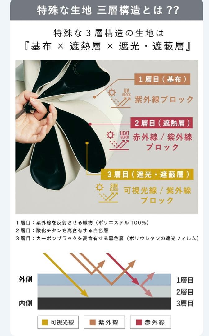 Waterfront COKAGE+ ACTIVE 自動開閉 新品未使用