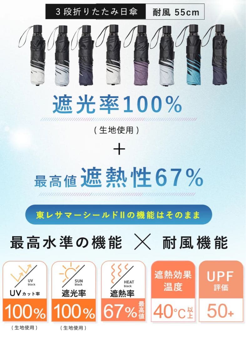 【新品未使用】COKAGE+ ACTIVE 耐風 折り日傘 切り継ぎミッドナイト