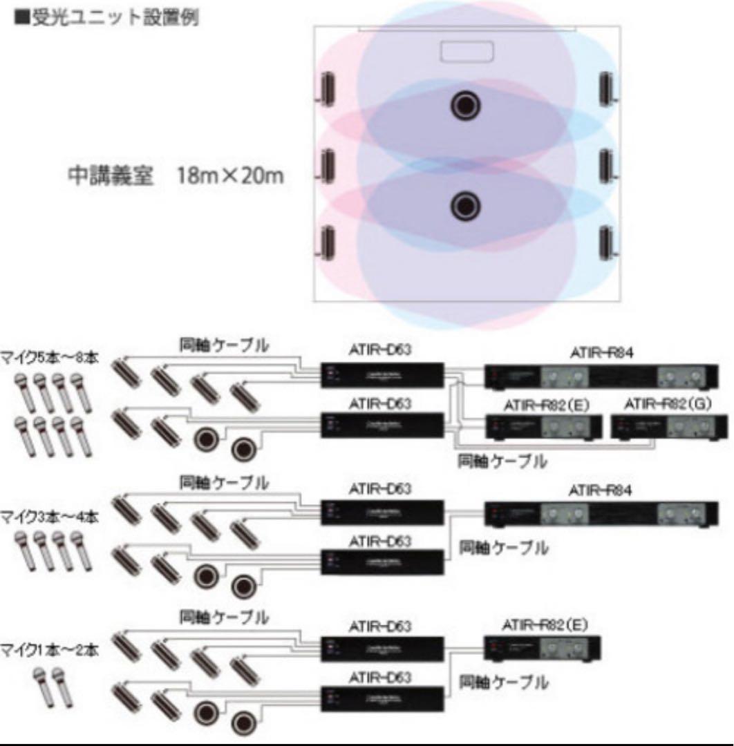 ATIR-D63生産完了