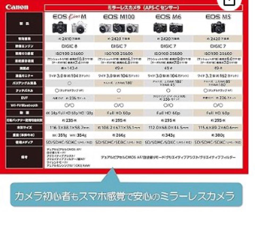 美*咲様 未使用！超美品！ Canon EOS M100 EF-M15と単焦点広