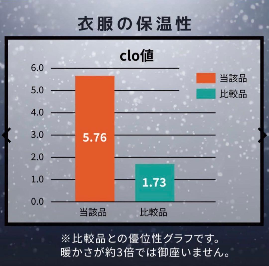 y*i様 3Lグリーンxシェルター ギガパフダウンコート