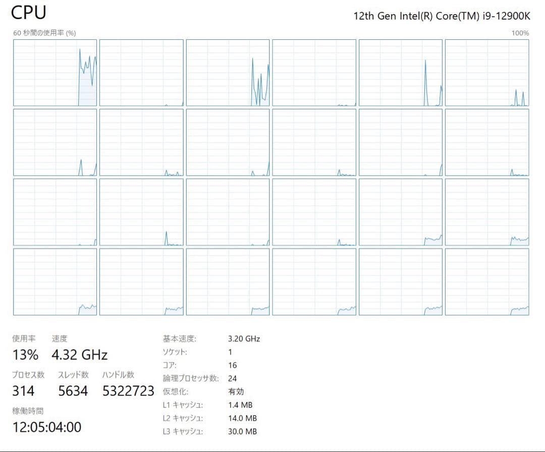 intel core i9 12900K 動作品