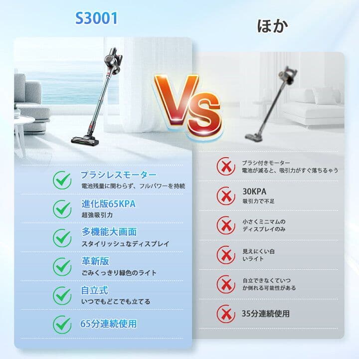 コードレス掃除機 スティッククリーナー 65分連続稼働 サイクロン式 強力吸引