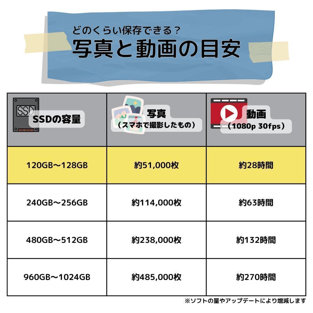 Windows11ノートパソコン✨オフィス付✨EPSON　大容量HDD　WiFi