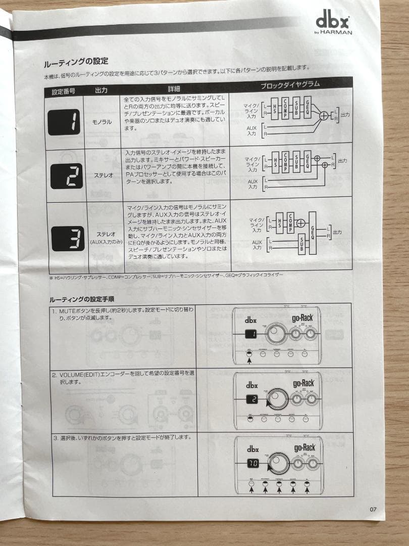dbx goRack プロセッサー内蔵小型ミキサー