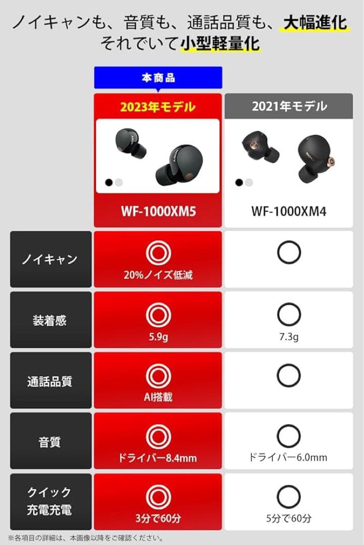 SONY WF-1000X5 ワイヤレスイヤホン