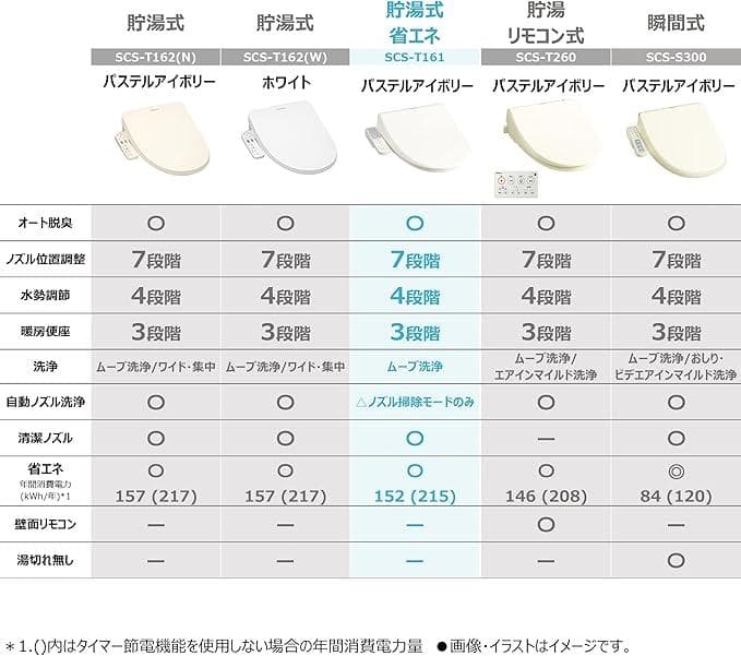 【新品 未開封】東芝 温水洗浄便座 SCS-T161 パステルアイボリー