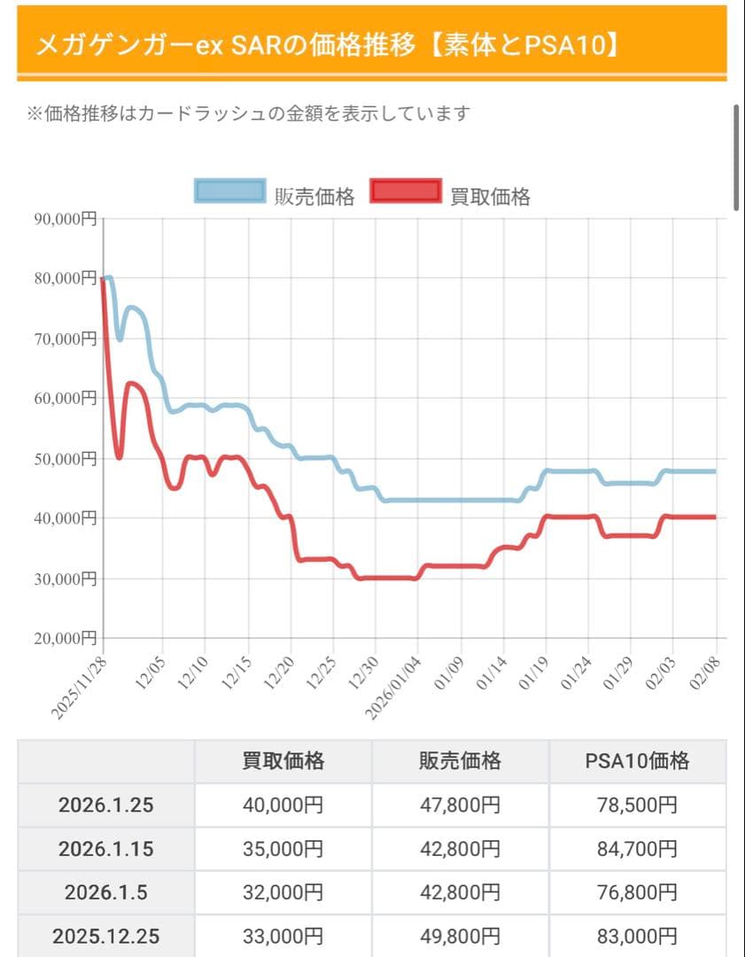 MEGAドリームex メガゲンガーex SAR ポケモンカード