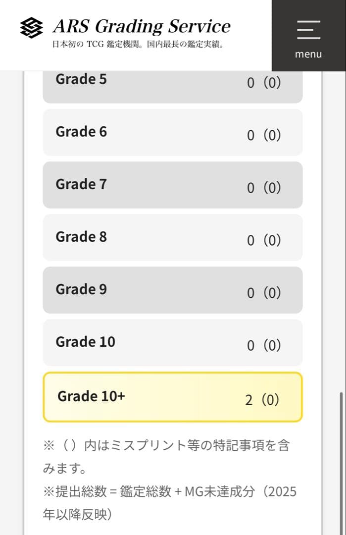 遊戯王 ARS10+ ブルーアイズ・トゥーンドラゴン ウルトラレア ARS鑑定
