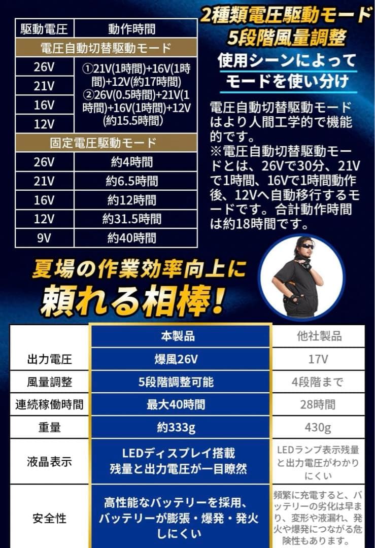 エアコン作業服26Vファンバッテリーセット、2024年型 25000mAh