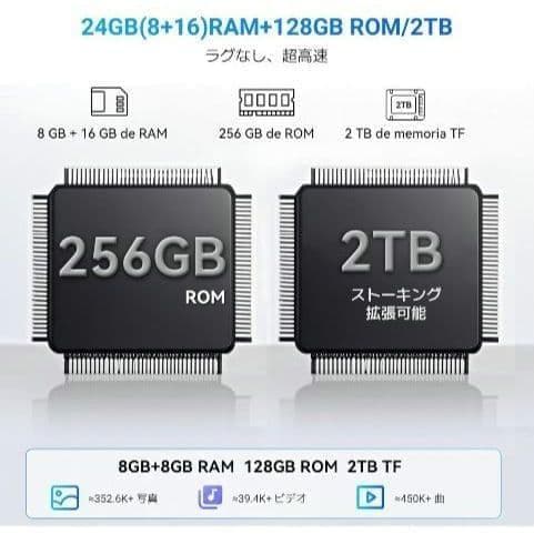 新品 スマホ SIMフリー スマートフォン 大容量顔認証 Android 大画面