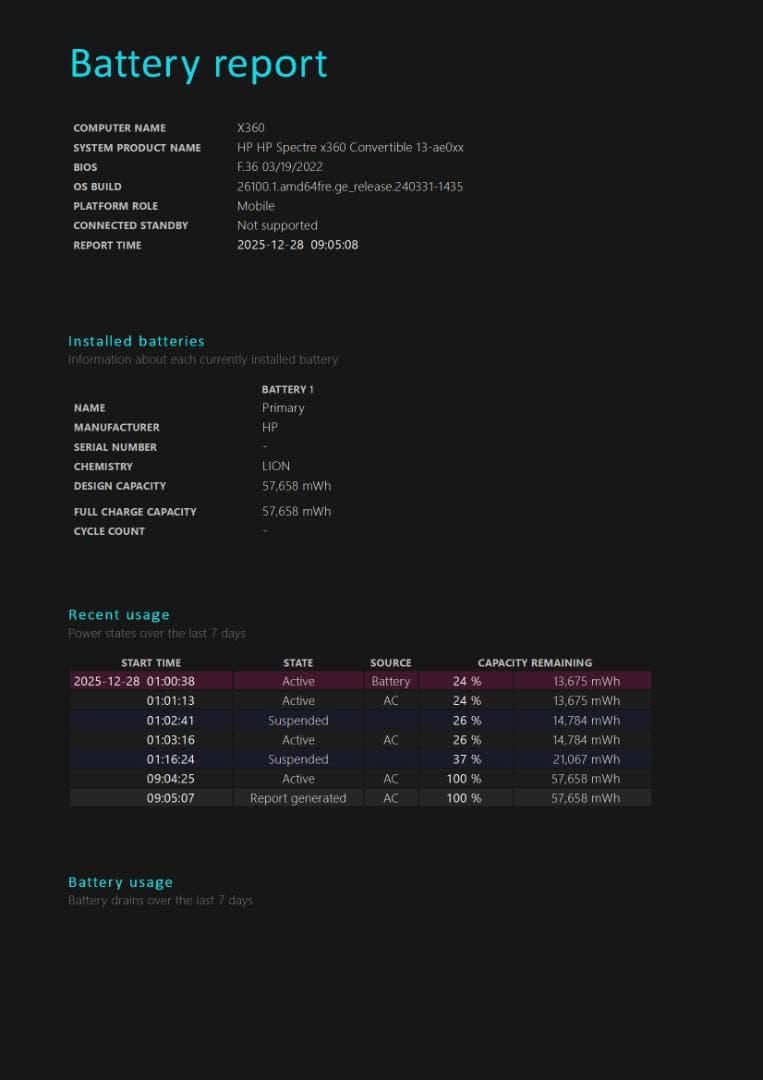 Windowsノート本体 HP Spectre x360 win11 i7 2in1