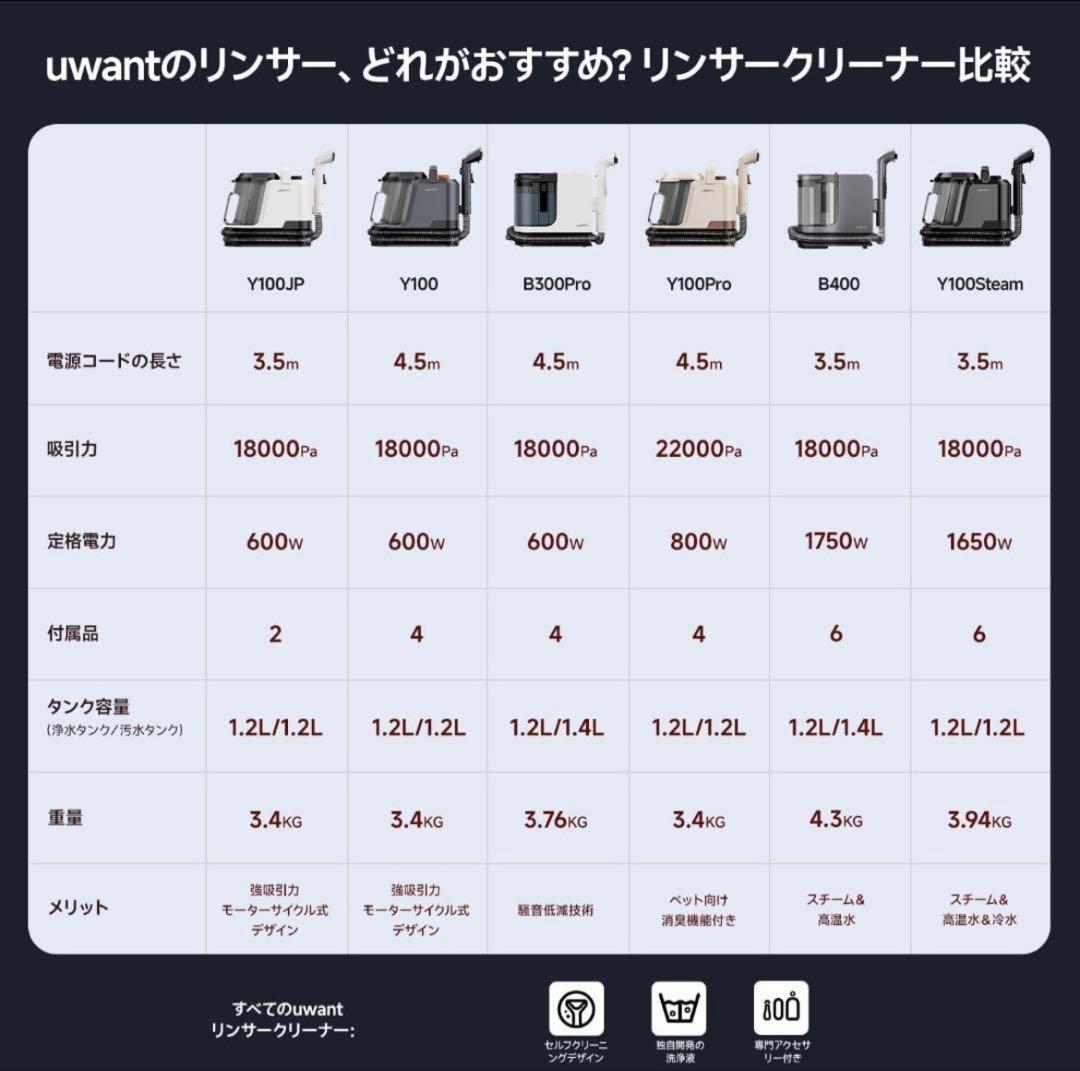 100℃蒸気噴射　超強力吸引 uwant B400　リンサークリーナー スチーム