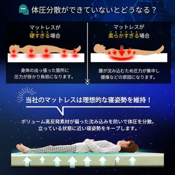 m*♡様 ニトリ　ダブル高反発三つ折りマットレス　厚さ10cm　ホワイト