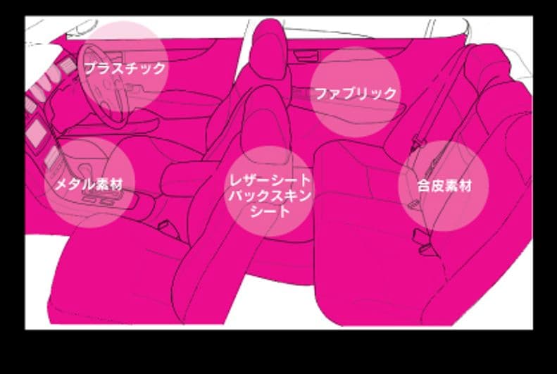 スリーボンド インテリアガード 6639E ５本セット