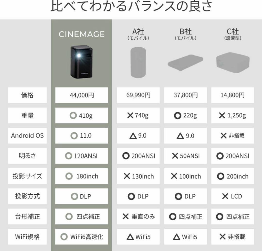 CINEMAGE mini シネマージュ　プロジェクター 本体　ケース付き