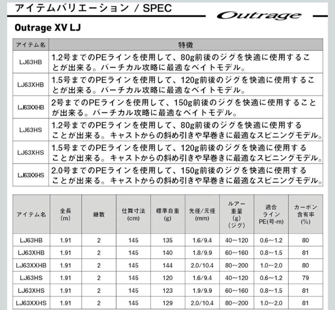 ダイワ ジギングロッド OUTRAGE XV LJ63XHS スピニング
