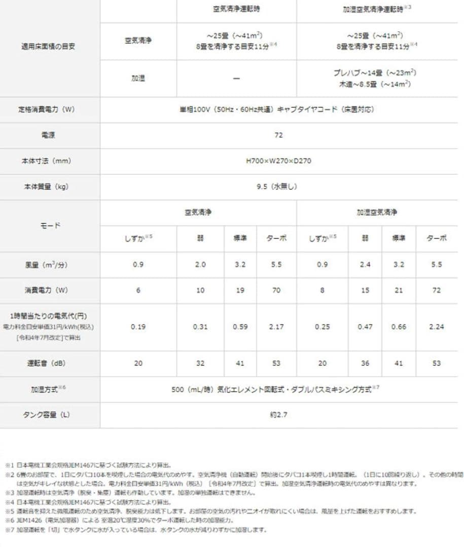 2023年製　ダイキンACK55Z-C　加湿ストリーマ空気清浄機 リモコン付
