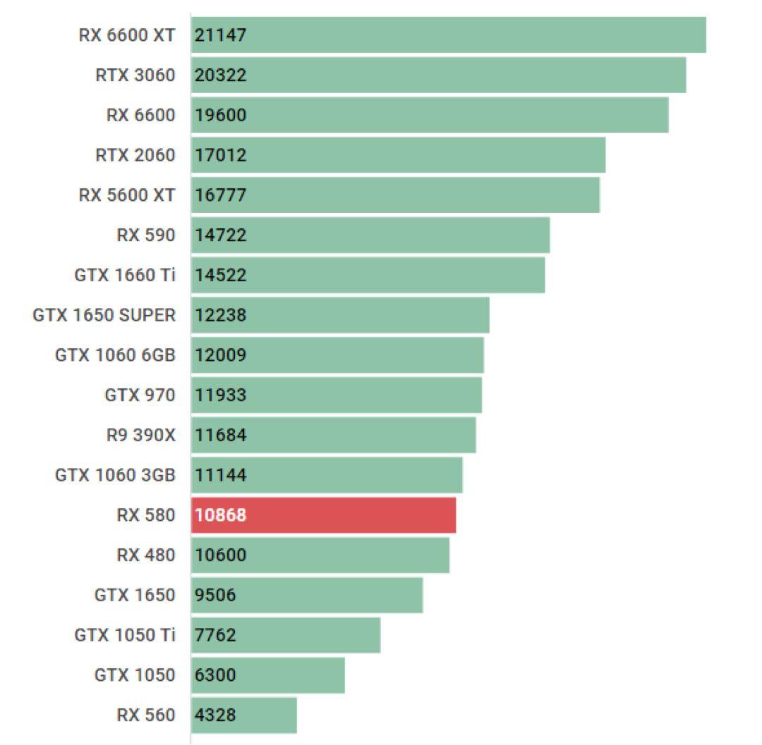 【ゲーミングPC】i7-2700K GTX580 HDD1TB メモリ16GB