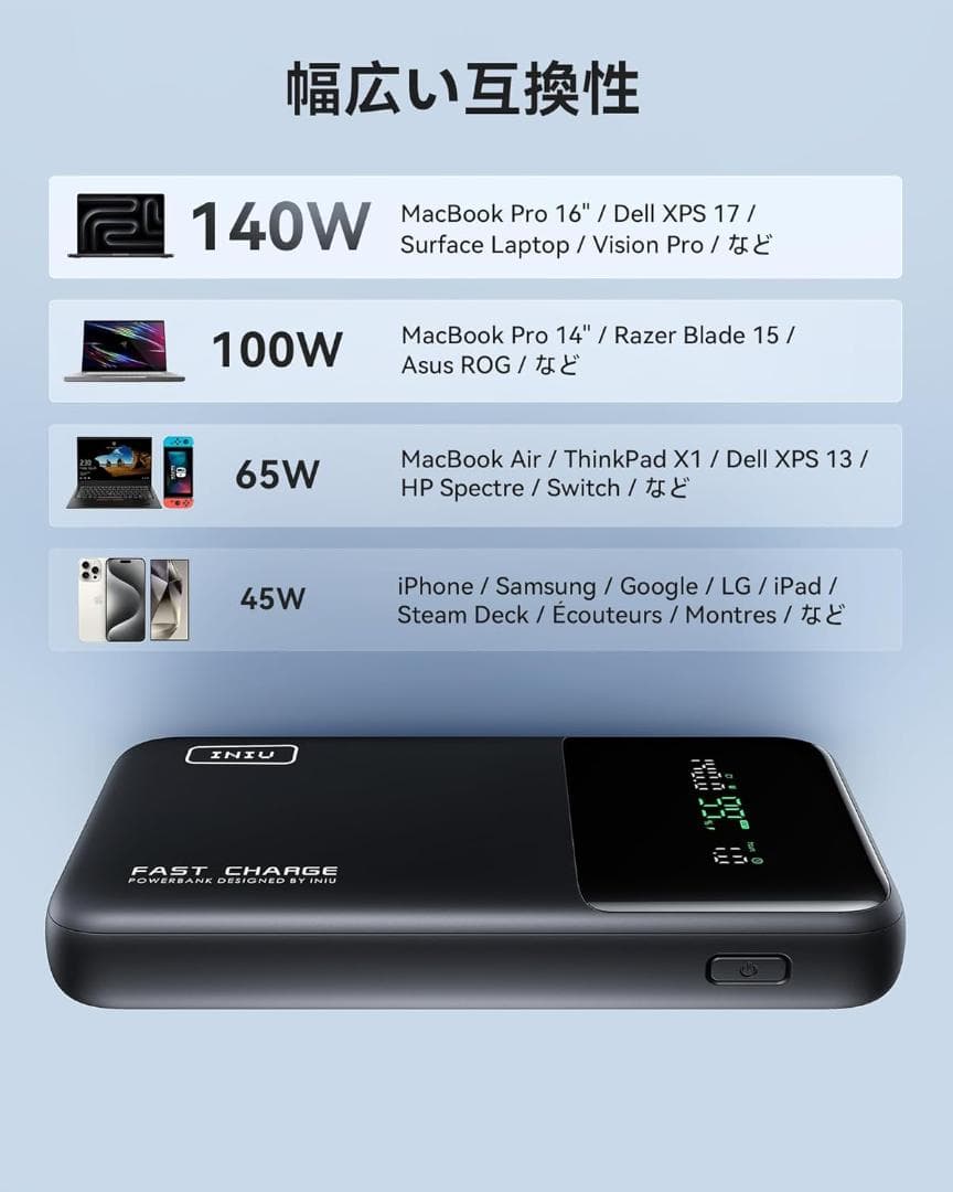 INIU　Power Bank　25000mAh　激速 140W　PSE認証済