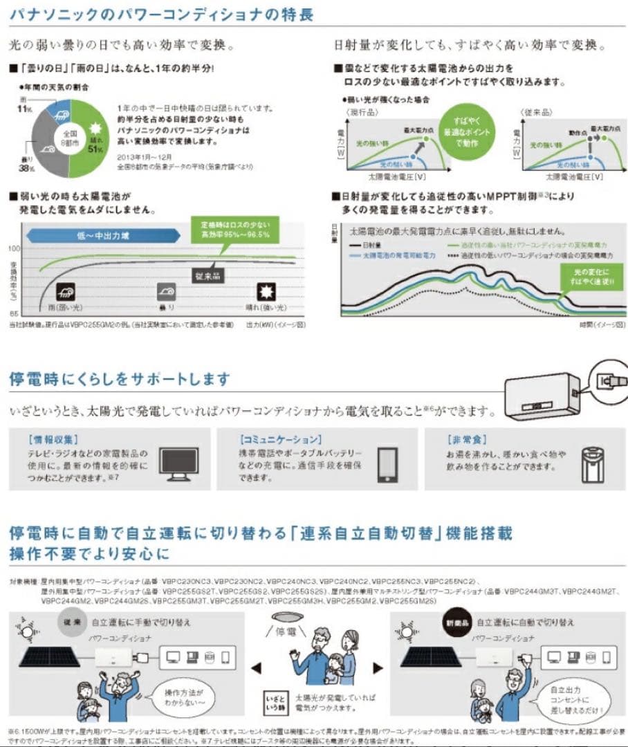 Panasonic 屋内屋外兼用パワーコンディショナVBPC244GM2T