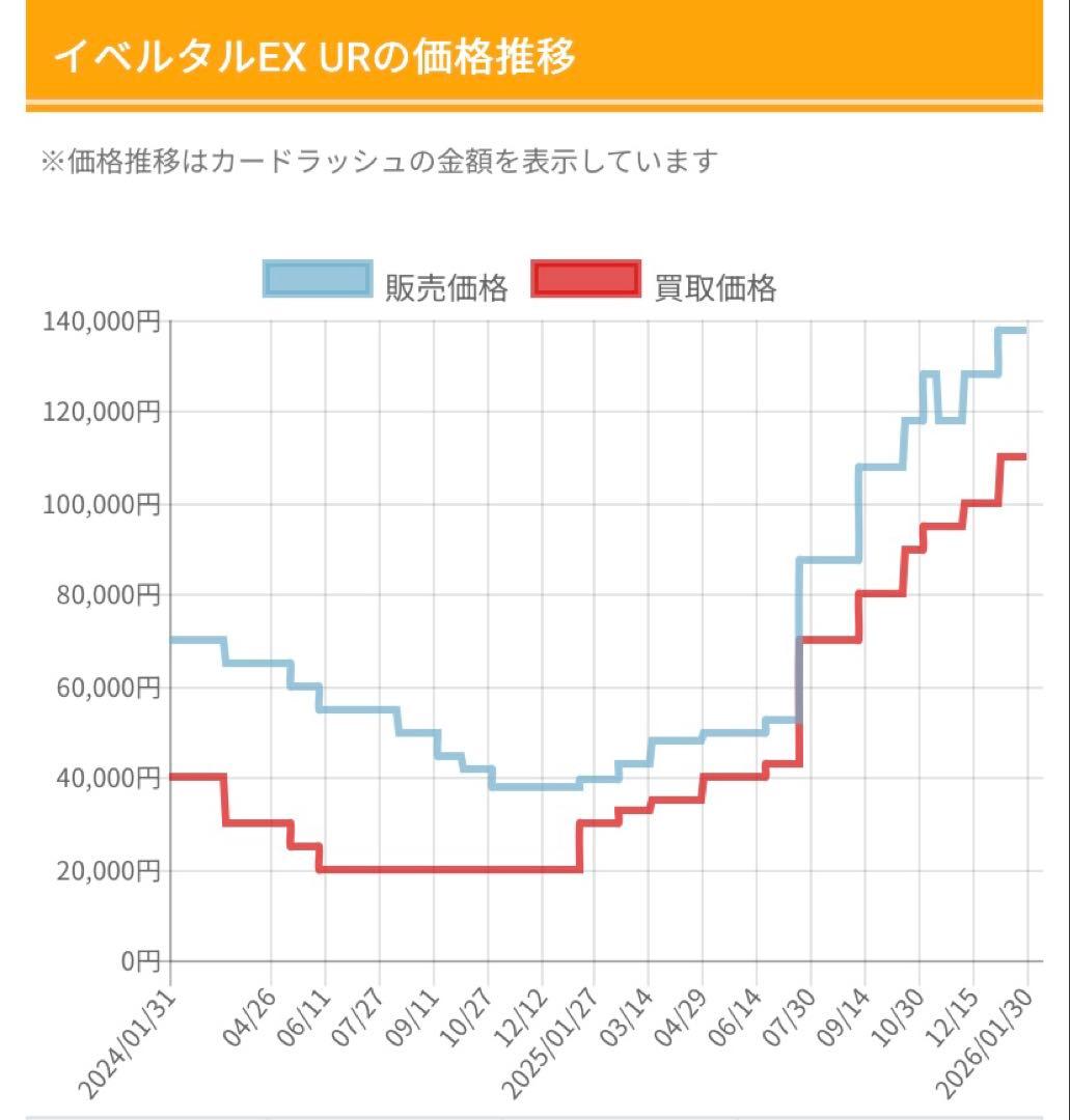 イベルタルEX UR PSA鑑定品
