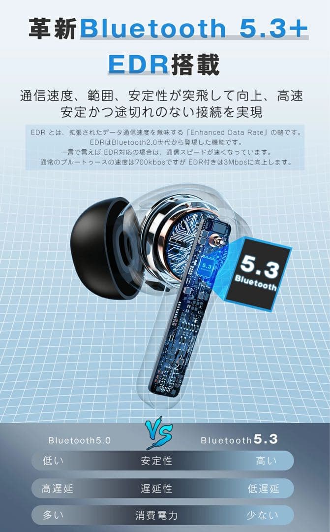 【新品】ワイヤレスイヤホン Bluetoothイヤホン 5.3型 2024最新