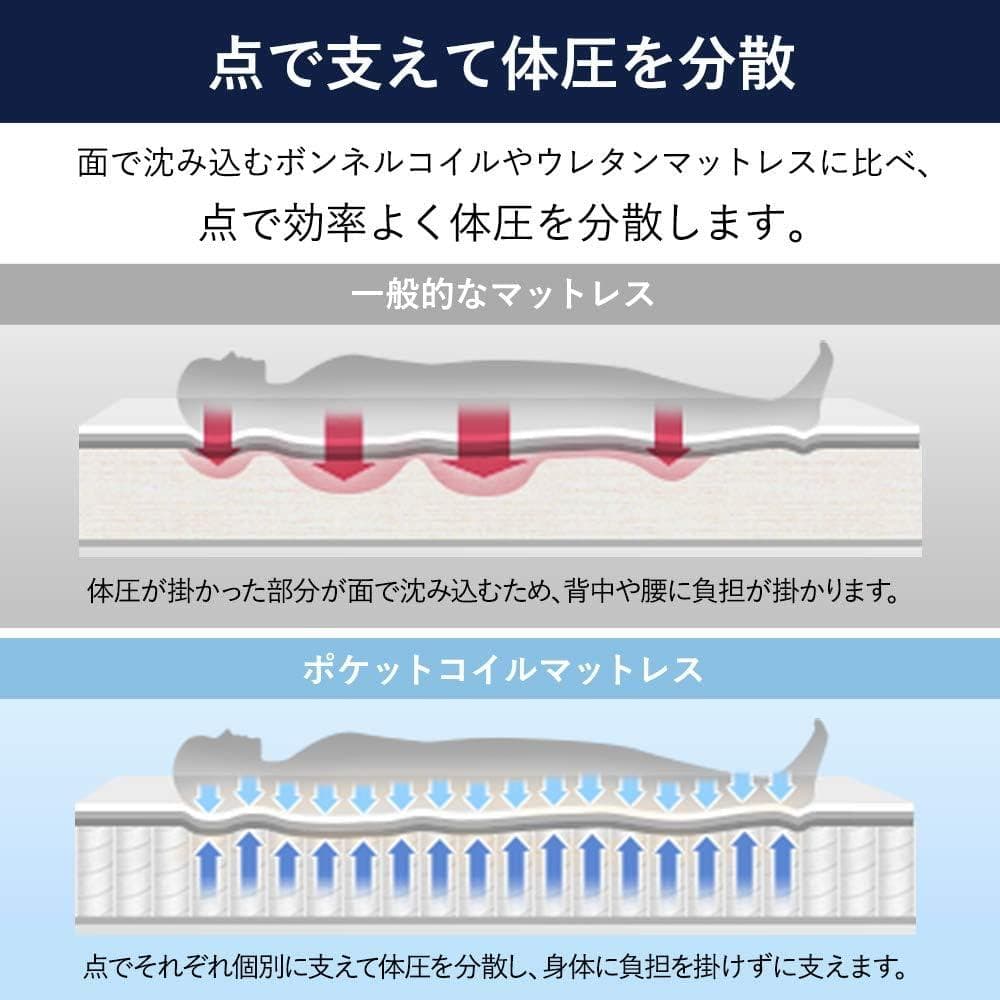 アイリス ポケットコイルマットレス セミダブル ホワイトブラックPKMTN-SD