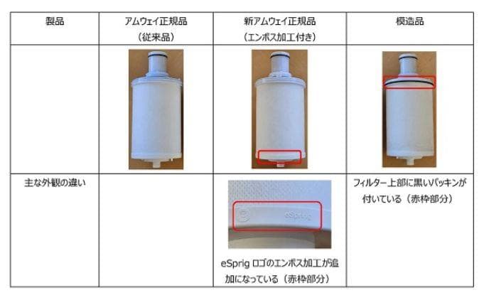 箱傷み特価❗️日本アムウェイ正規品保証❗️eSpringⅡ 浄水器 カートリッジ