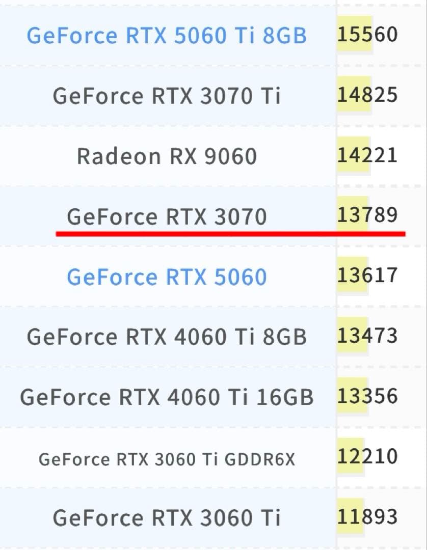 【特価】ゲーミングPC i5 13500 rtx3070 SSD1.2TB