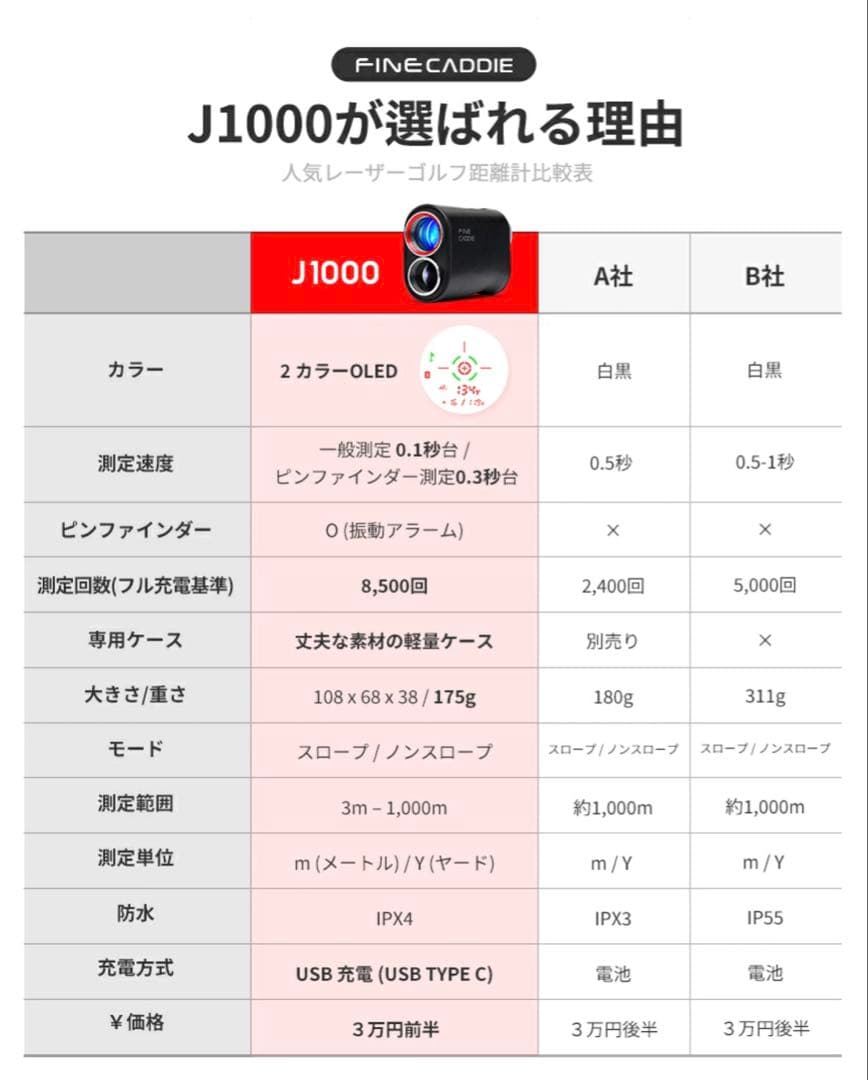 新品未開封⭐︎ゴルフ距離計　ファインキャディ　J1000 ブラック