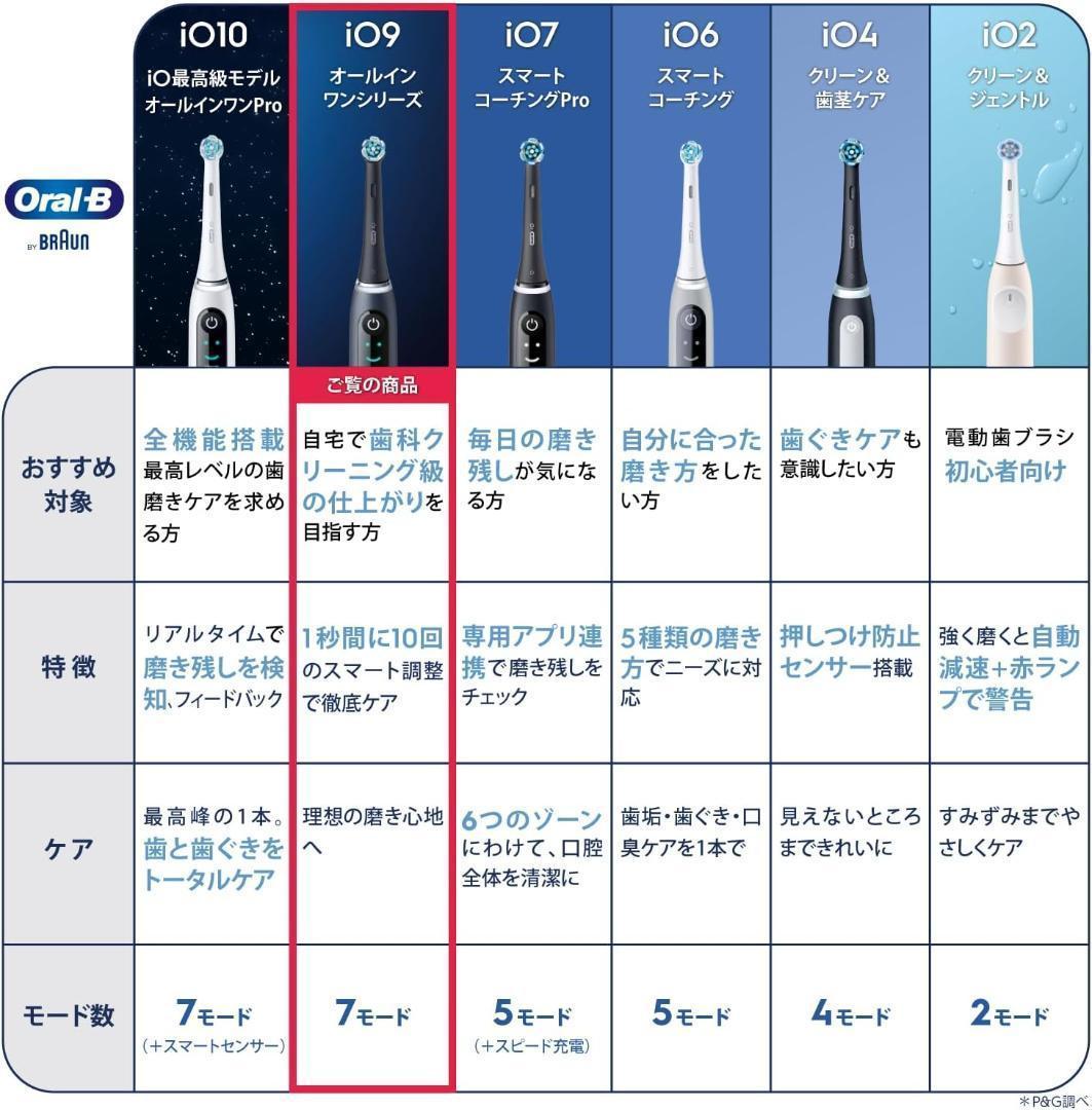 ブラウン 電動歯ブラシ オーラルB iO6S 替えブラシ3本付き