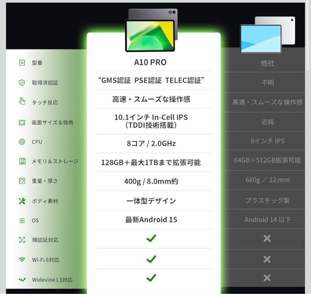 Android15 タブレット 10インチ　8コアCPU 18GB+128GB