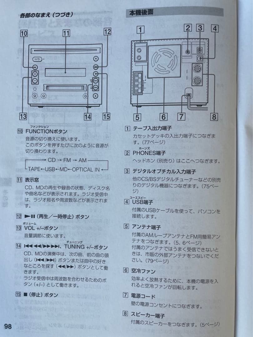 SONY ミニコンポ CMT-C7NT